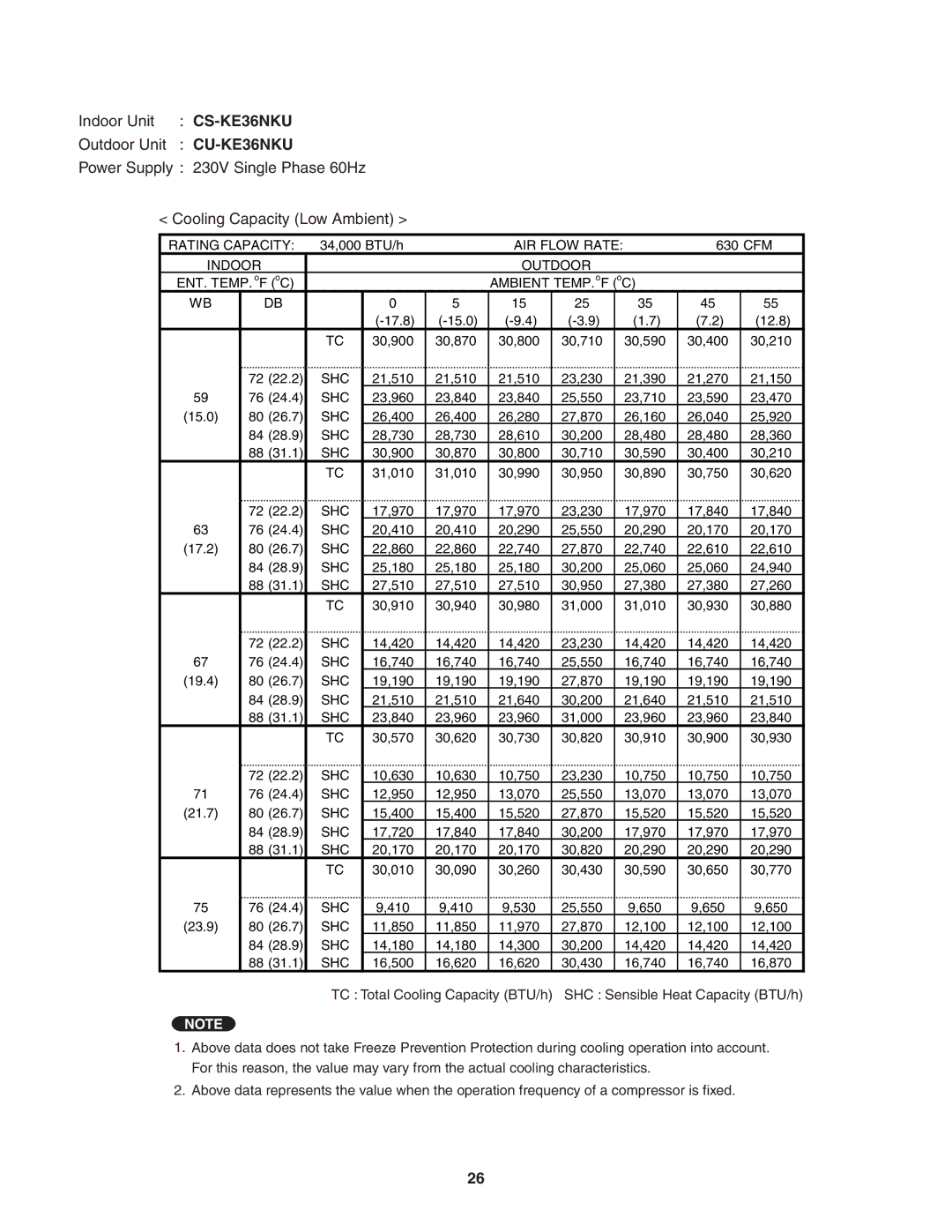 Panasonic CS-KE36NKU, CU-KE36NKU, CU-KE30NKU, CS-KE30NKU service manual 30,900 30,870 30,800 30,710 30,590 30,400 30,210 