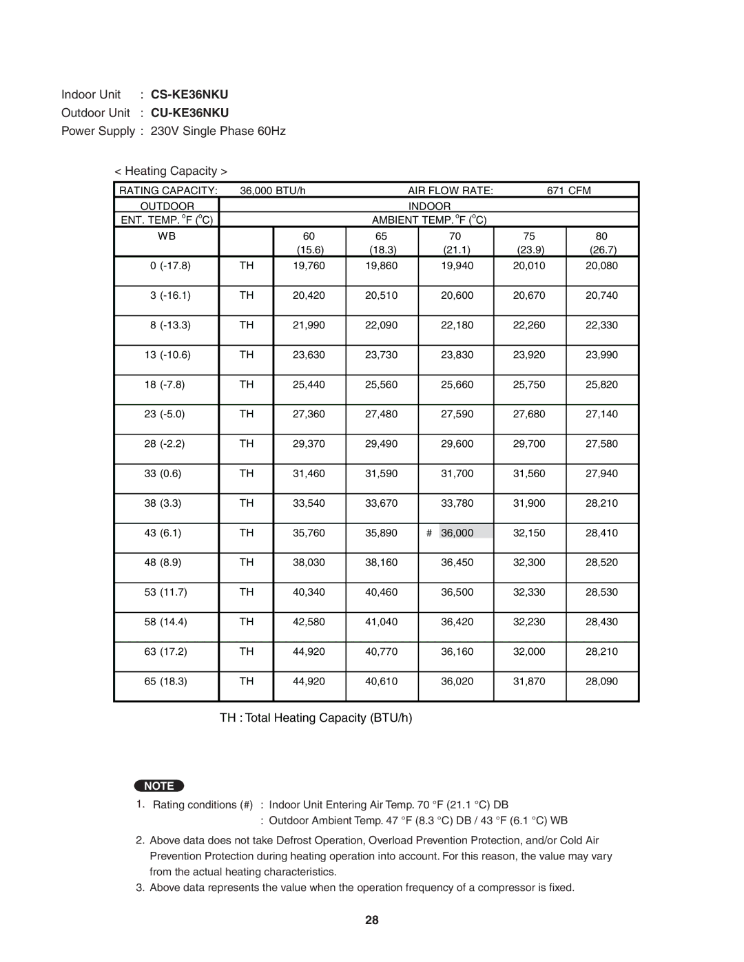 Panasonic CU-KE36NKU, CU-KE30NKU, CS-KE36NKU, CS-KE30NKU service manual 36,000 BTU/h 