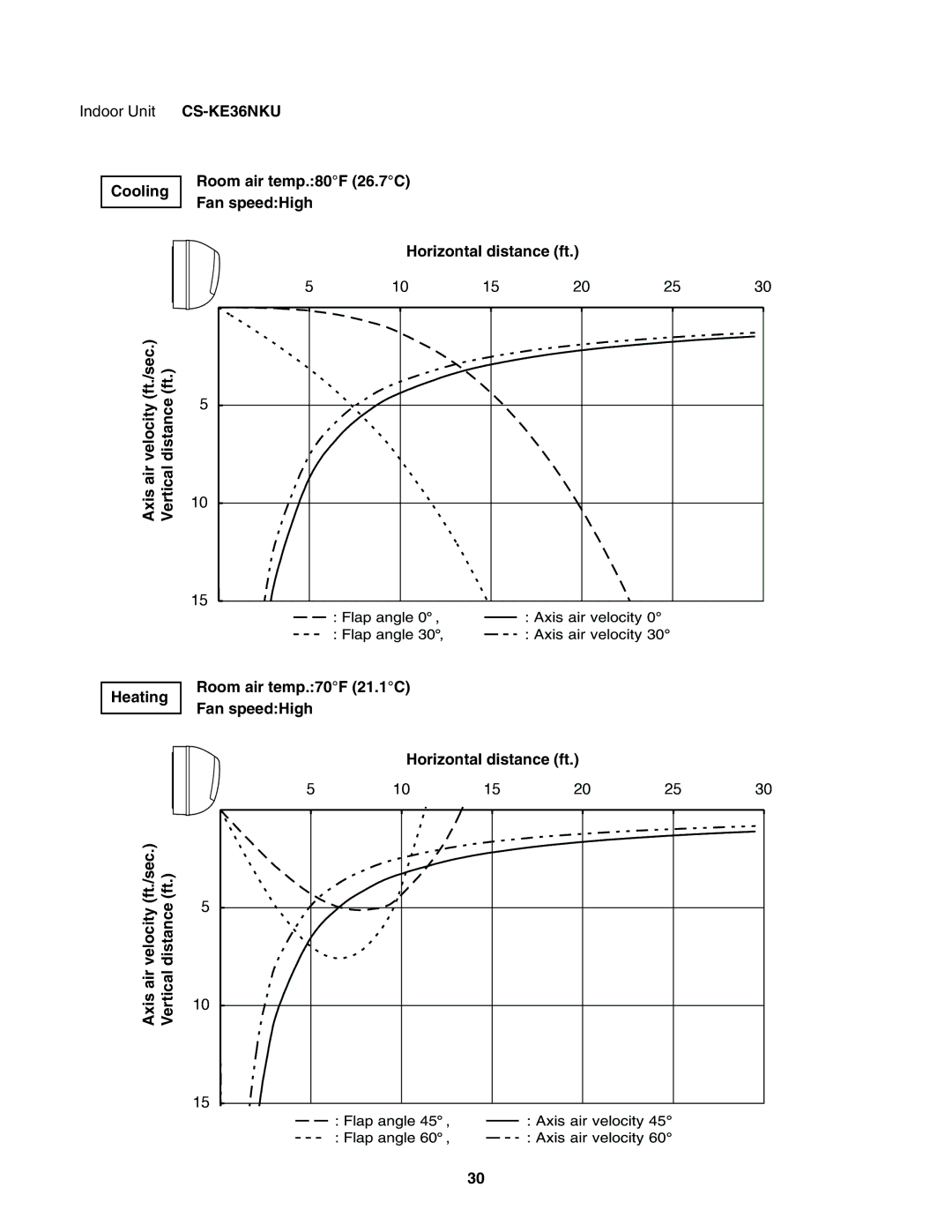 Panasonic CS-KE36NKU, CU-KE36NKU, CU-KE30NKU, CS-KE30NKU service manual Cooling 