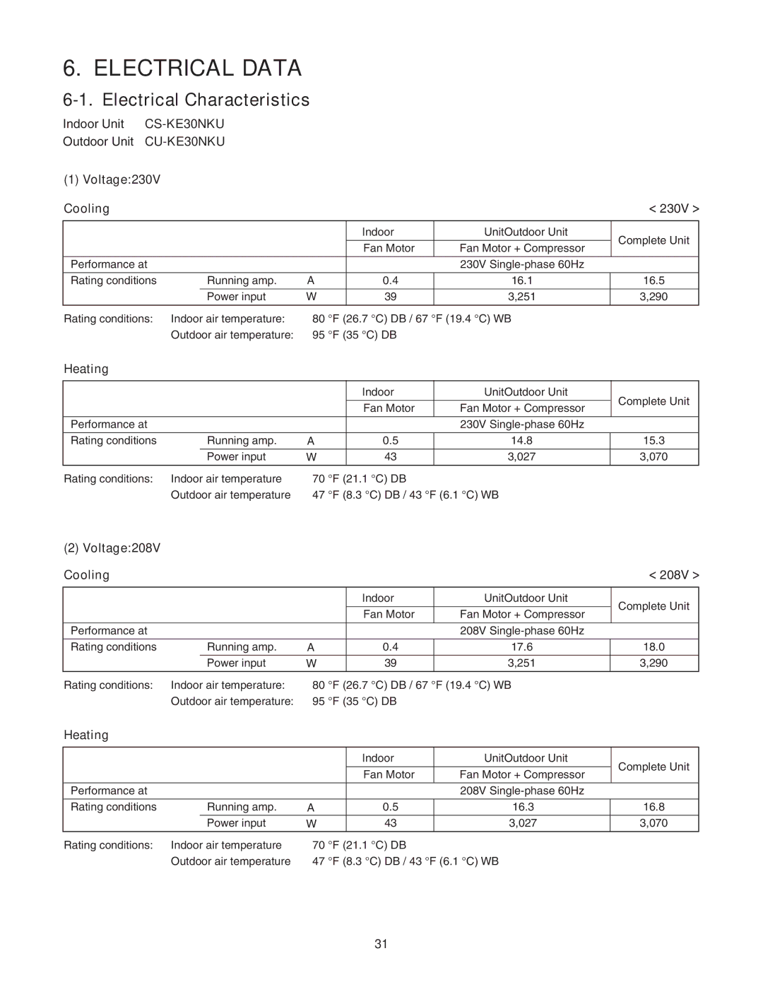 Panasonic CS-KE30NKU Electrical Data, Electrical Characteristics, Voltage230V Cooling, Heating, Voltage208V Cooling 