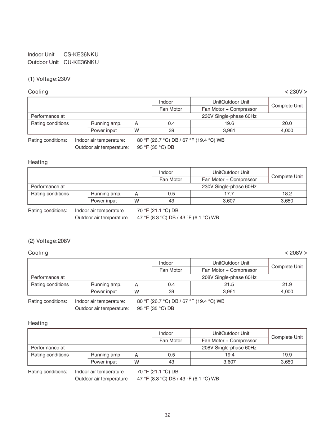 Panasonic CU-KE36NKU, CU-KE30NKU, CS-KE36NKU, CS-KE30NKU service manual 650 