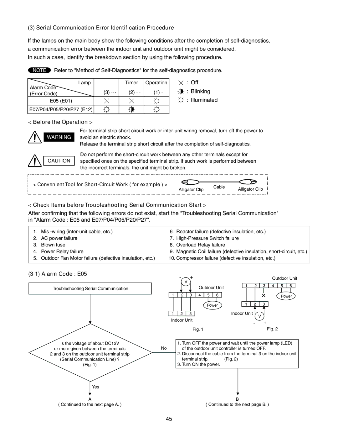 Panasonic CU-KE30NKU Serial Communication Error Identification Procedure, Off Blinking Illuminated, Before the Operation 