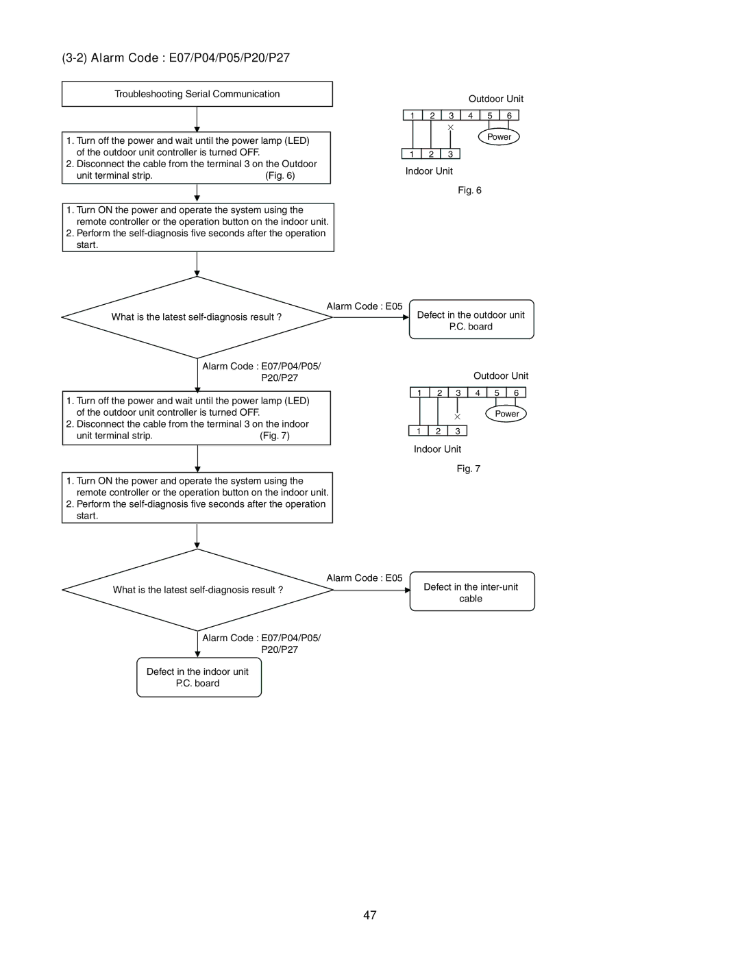 Panasonic CS-KE30NKU, CU-KE36NKU, CU-KE30NKU, CS-KE36NKU service manual Alarm Code E07/P04/P05/P20/P27 