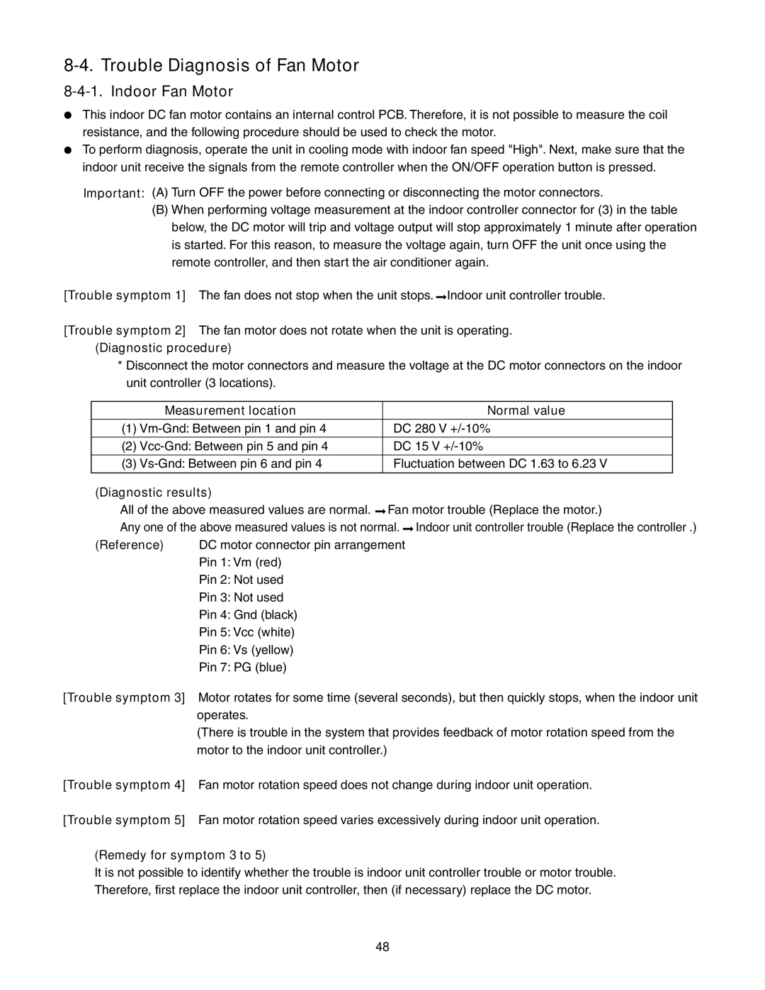 Panasonic CU-KE36NKU, CU-KE30NKU, CS-KE36NKU, CS-KE30NKU service manual Trouble Diagnosis of Fan Motor, Indoor Fan Motor 