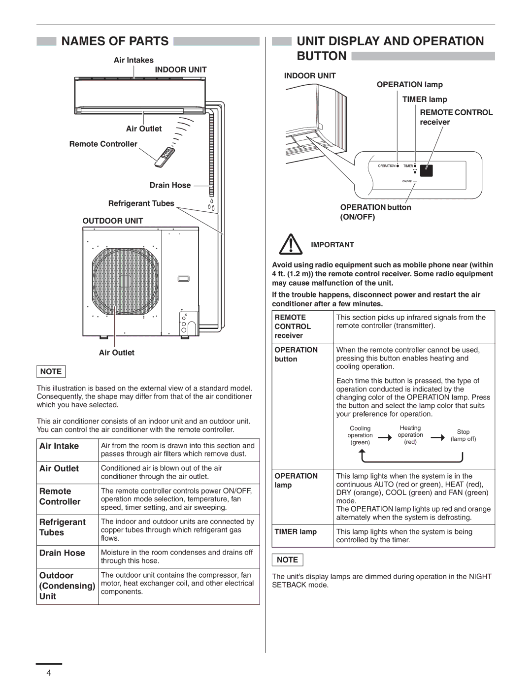 Panasonic CU-KE36NKU, CU-KE30NKU, CS-KE36NKU, CS-KE30NKU service manual Names of Parts, Unit Display and Operation Button 