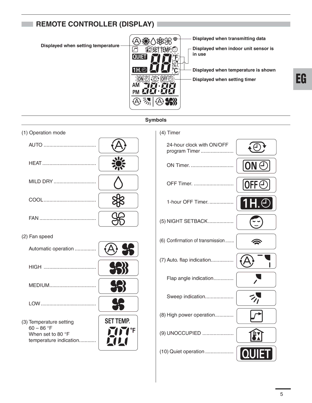 Panasonic CU-KE30NKU, CU-KE36NKU, CS-KE36NKU, CS-KE30NKU service manual Remote Controller Display, Symbols 