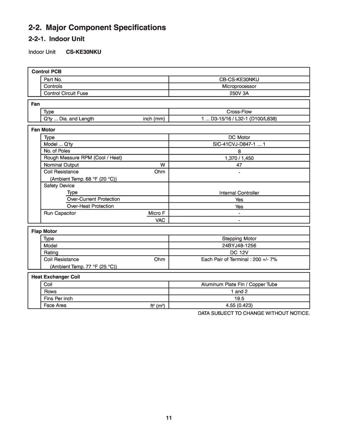 Panasonic CS-KE30NKU Major Component Specifications, Indoor Unit, Control PCB, Fan Motor, Flap Motor, Heat Exchanger Coil 