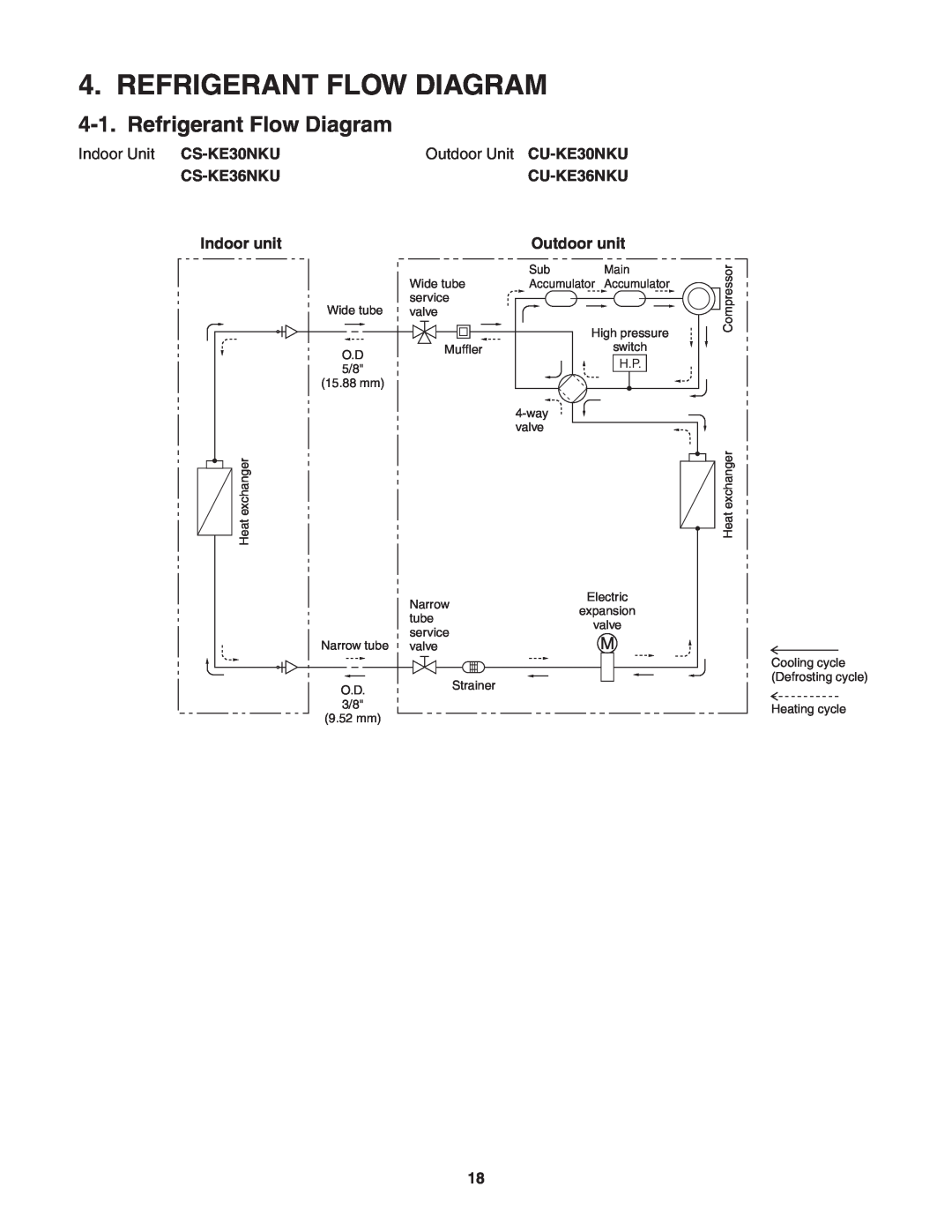 Panasonic CS-KE36NKU, CU-KE36NKU, CU-KE30NKU, CS-KE30NKU service manual Refrigerant Flow Diagram 