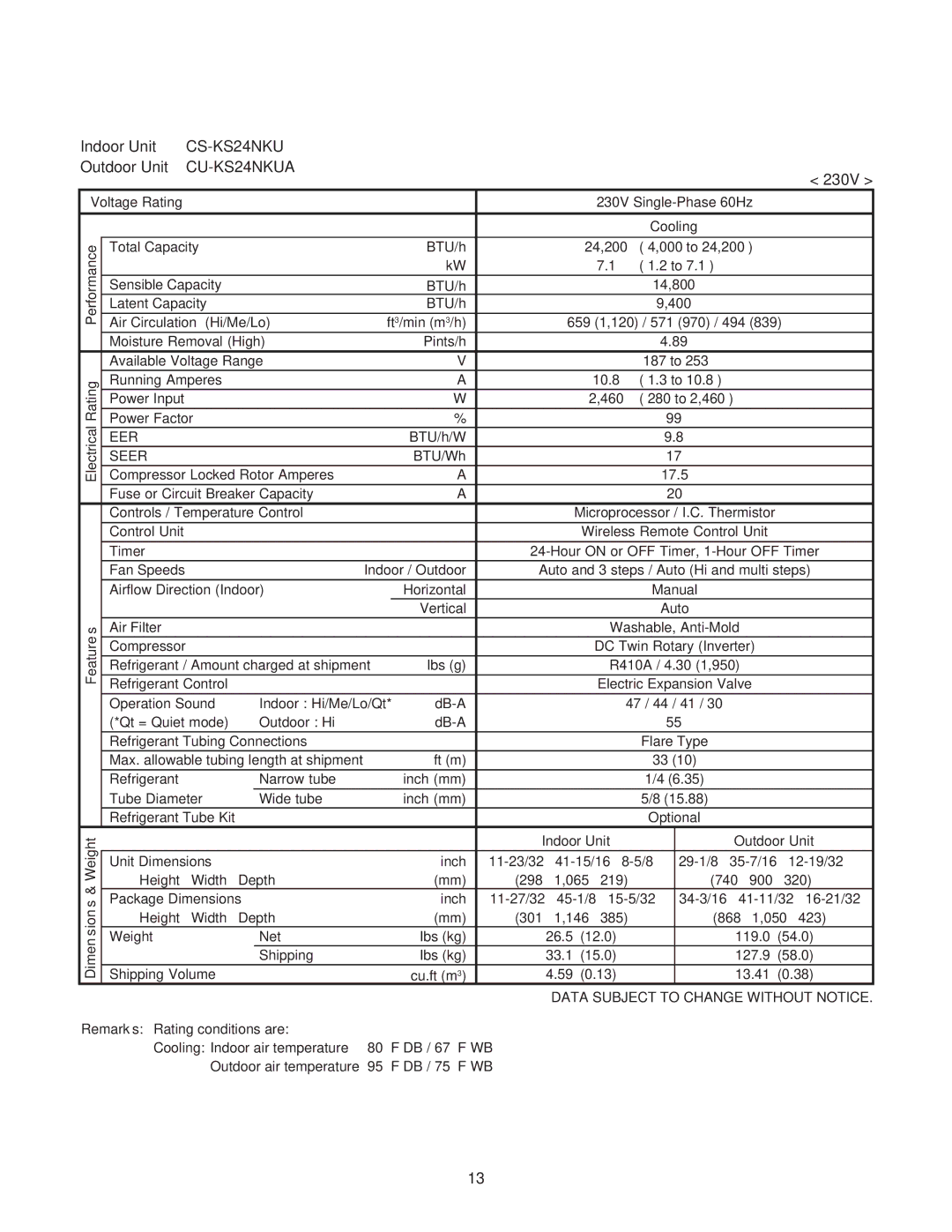 Panasonic CS-KS18NKU, CU-KS18NKU service manual Outdoor Unit CU-KS24NKUA 230V, Dimen 