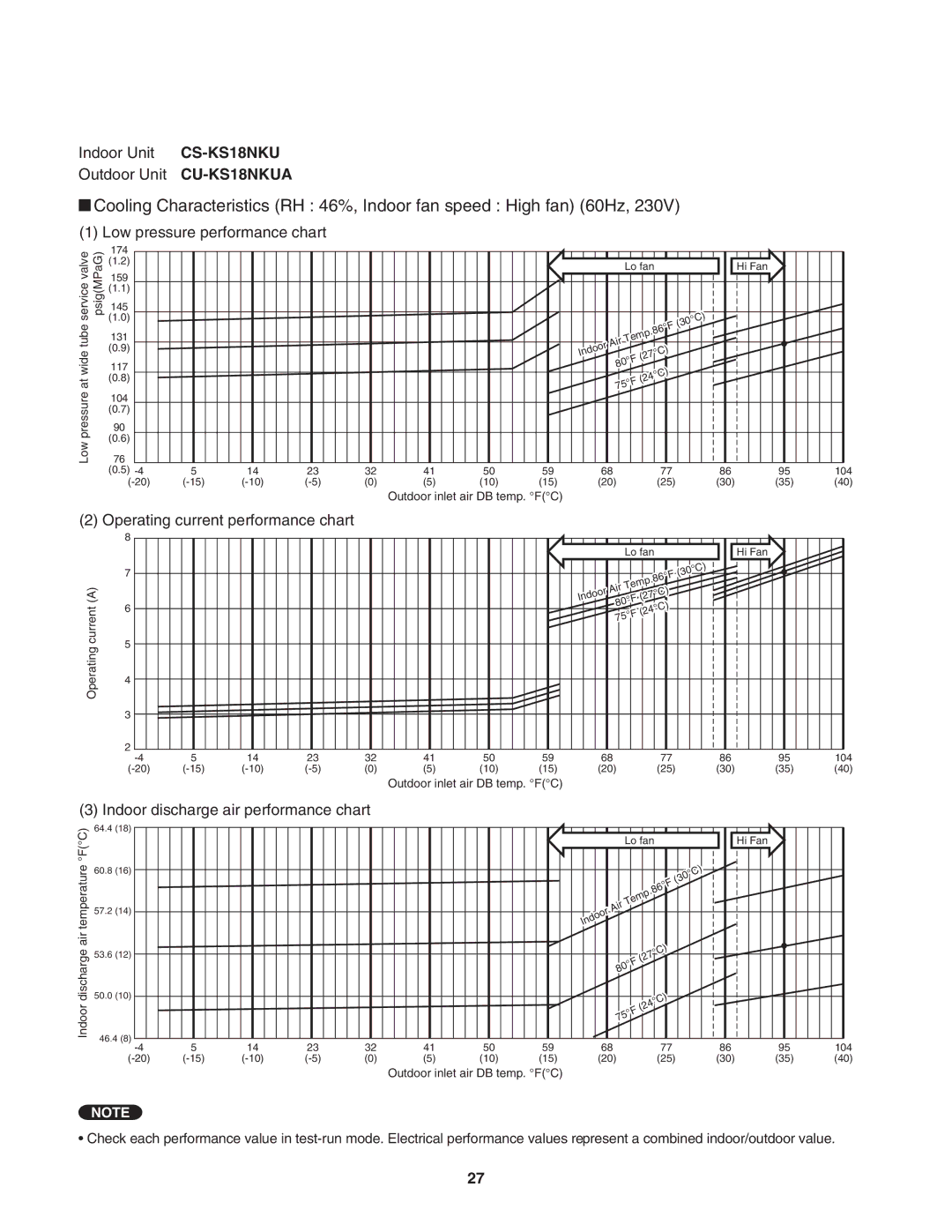 Panasonic service manual Indoor Unit CS-KS18NKU Outdoor Unit CU-KS18NKUA 