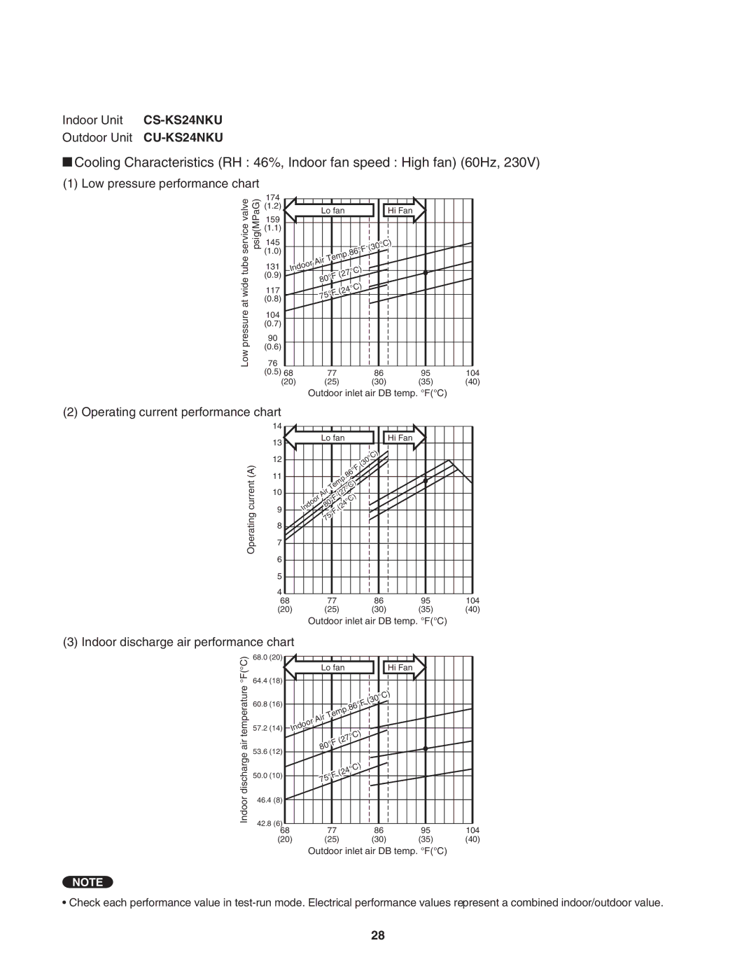 Panasonic CU-KS18NKU, CS-KS18NKU service manual Indoor Unit CS-KS24NKU Outdoor Unit CU-KS24NKU 