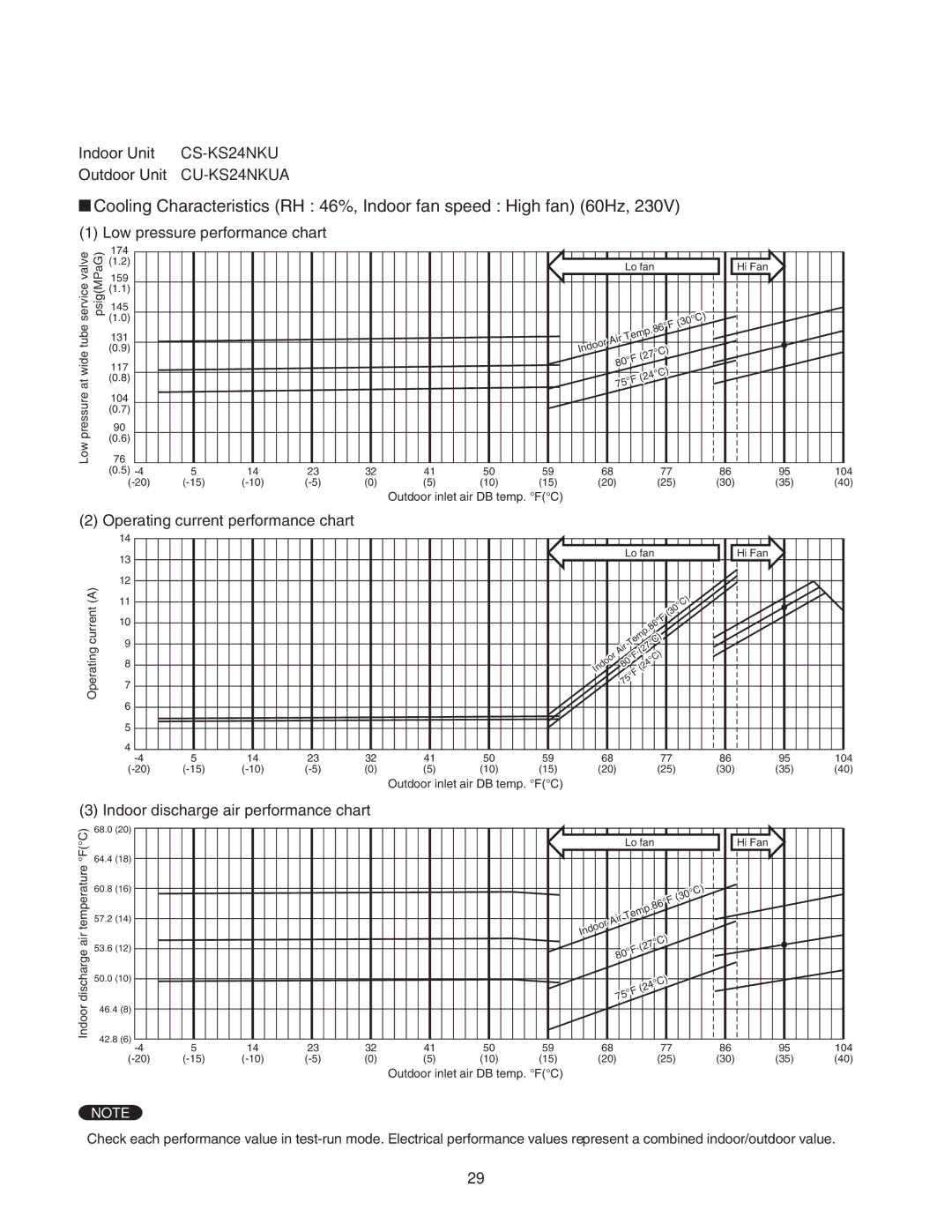 Panasonic CS-KS18NKU, CU-KS18NKU service manual Indoor Unit CS-KS24NKU Outdoor Unit CU-KS24NKUA 