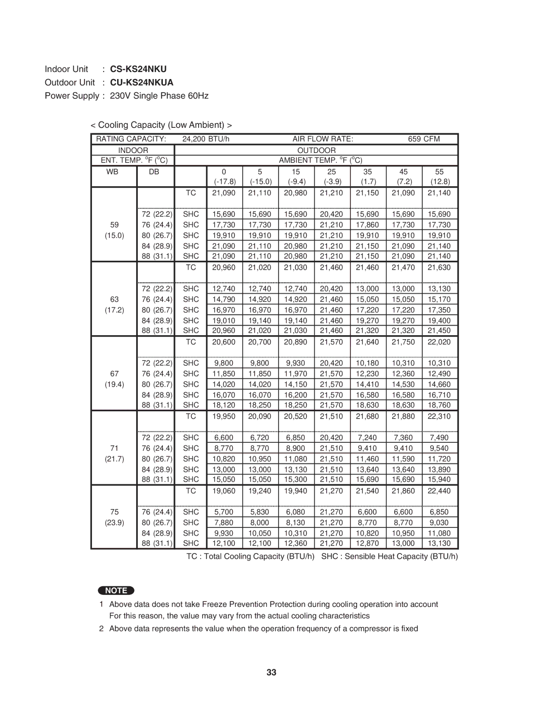 Panasonic CS-KS18NKU, CU-KS18NKU service manual 15,690 20,420 