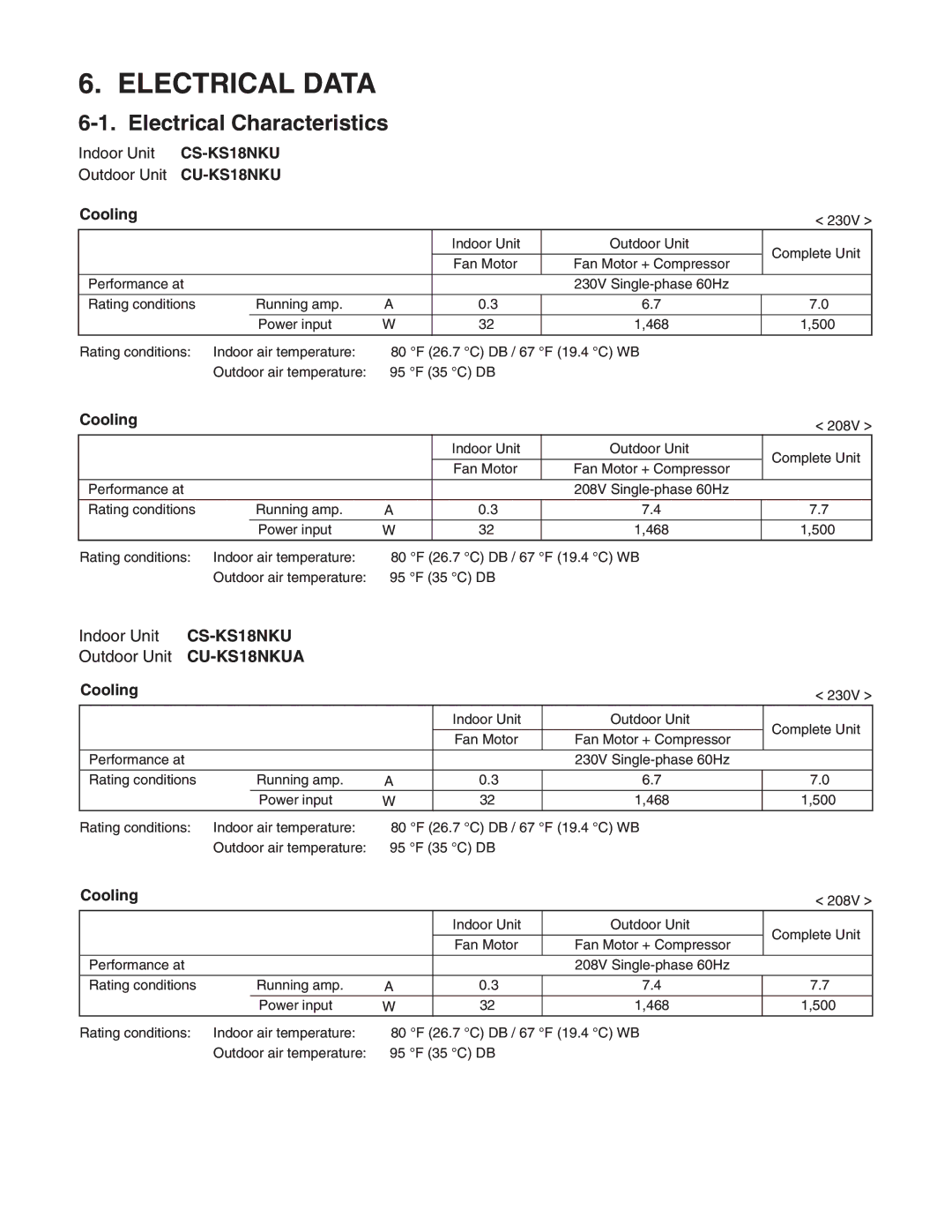 Panasonic CU-KS18NKU, CS-KS18NKU service manual Electrical Data, Electrical Characteristics 