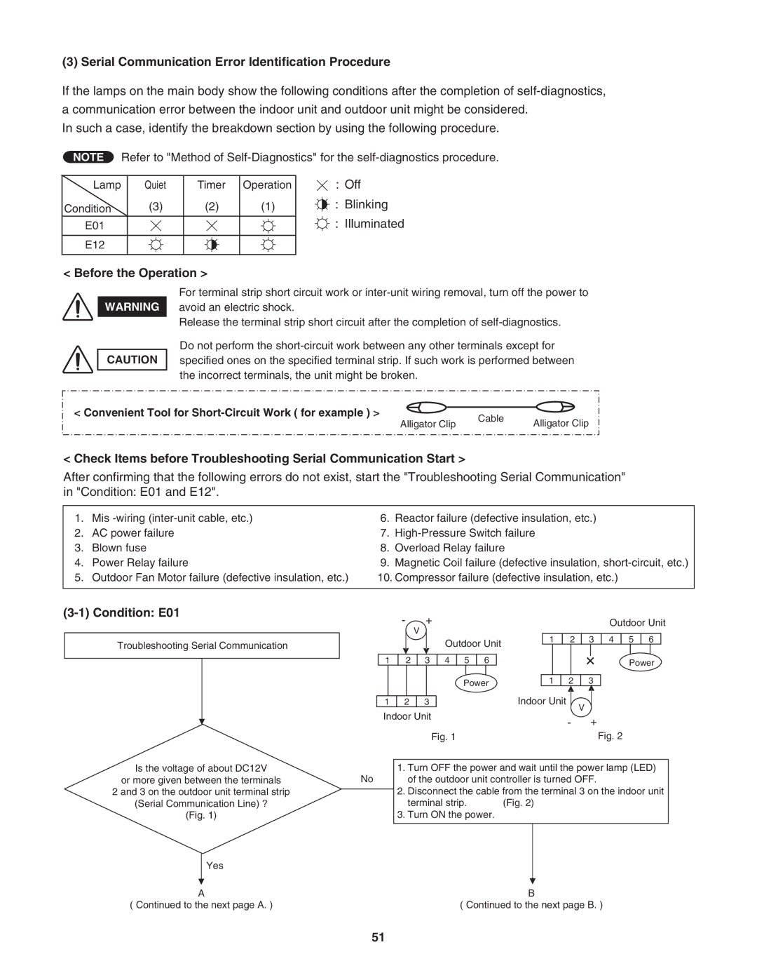 Panasonic CS-KS18NKU Serial Communication Error Identification Procedure, Before the Operation, Off Blinking Illuminated 