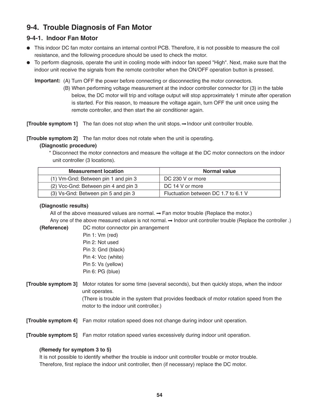 Panasonic CU-KS18NKU, CS-KS18NKU service manual Trouble Diagnosis of Fan Motor, Indoor Fan Motor 