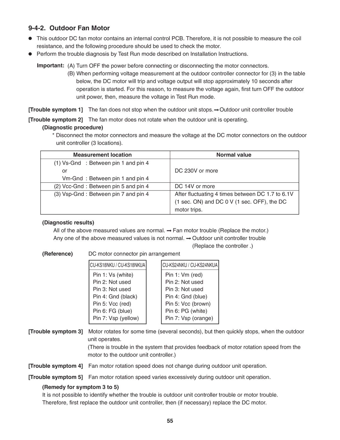 Panasonic CS-KS18NKU, CU-KS18NKU service manual Outdoor Fan Motor, CU-KS24NKU / CU-KS24NKUA 