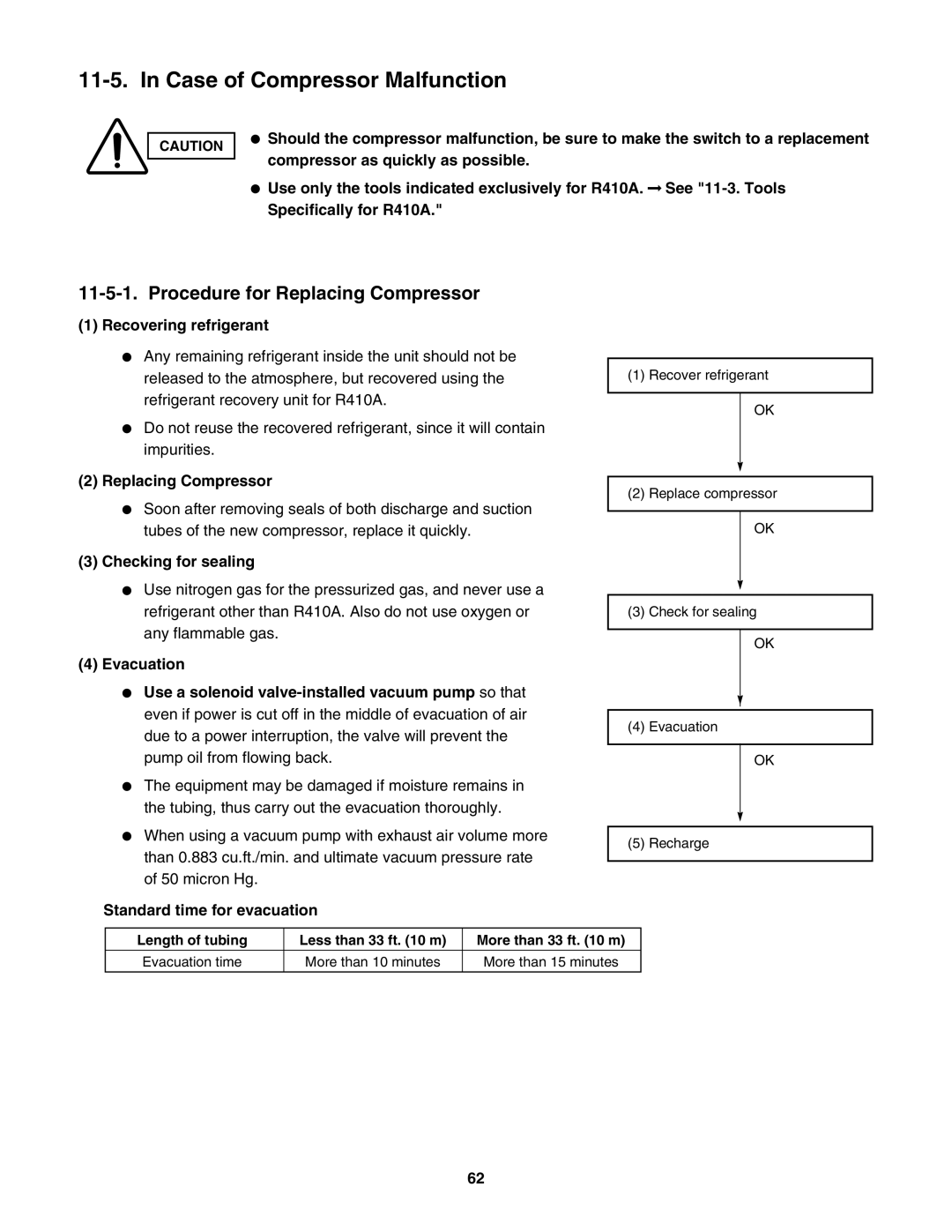 Panasonic CU-KS18NKU, CS-KS18NKU service manual Case of Compressor Malfunction, Procedure for Replacing Compressor 