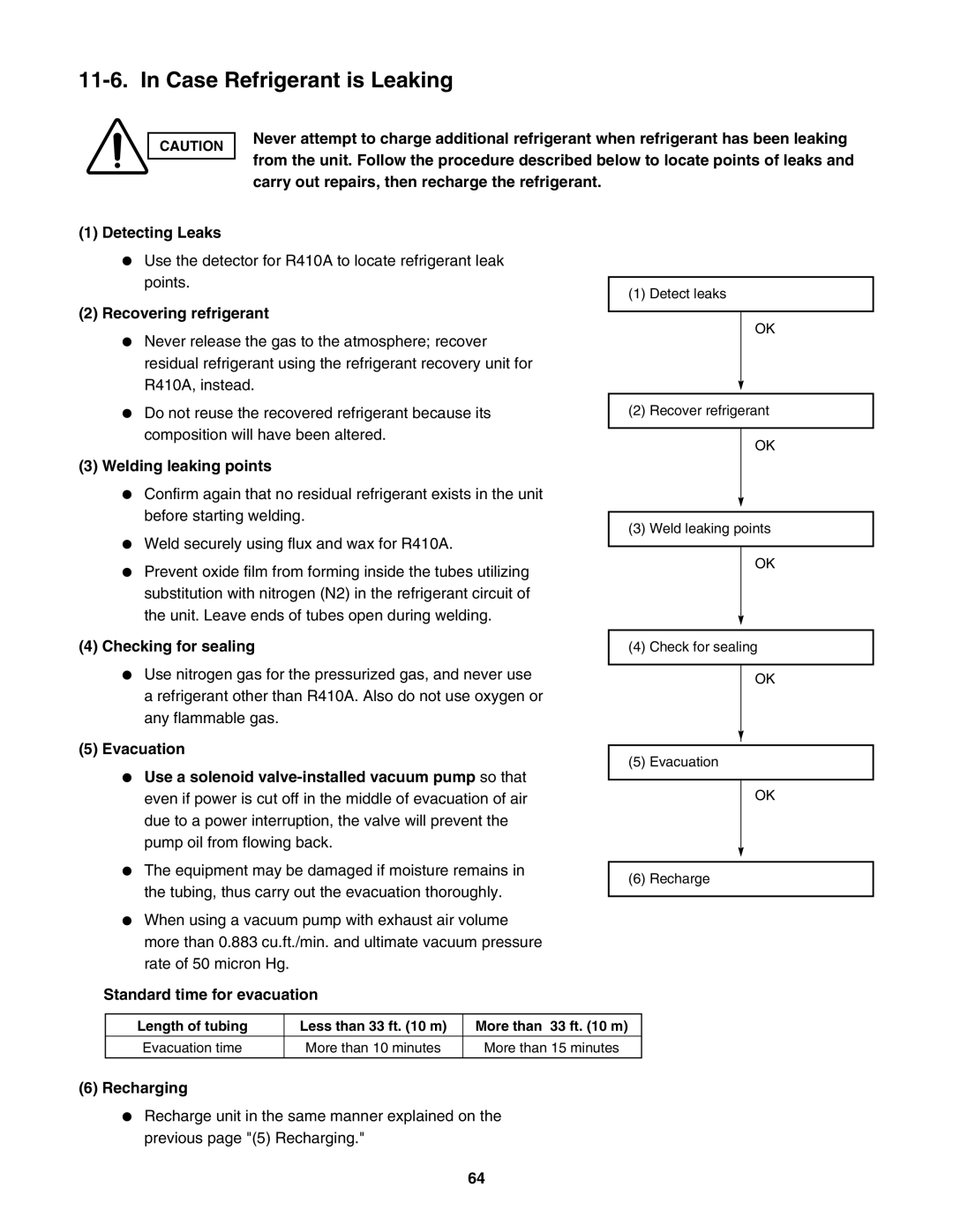 Panasonic CU-KS18NKU, CS-KS18NKU service manual Case Refrigerant is Leaking, Welding leaking points, Recharging 