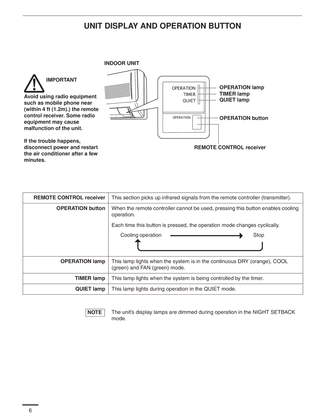 Panasonic CU-KS18NKU, CS-KS18NKU service manual Unit Display and Operation Button, Green and FAN green mode, Quiet lamp 