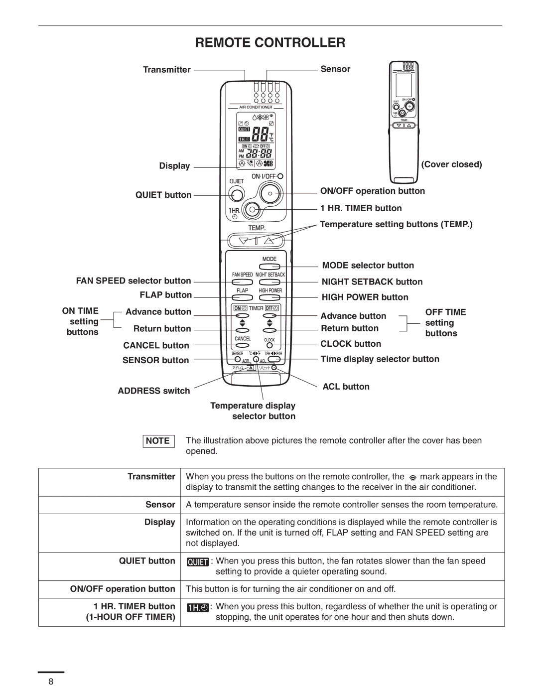 Panasonic CU-KS18NKU, CS-KS18NKU service manual Remote Controller, On Time, Hour OFF Timer 