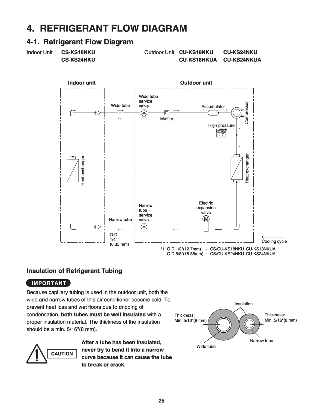 Panasonic CS-KS18NKU, CU-KS18NKU service manual Refrigerant Flow Diagram, Insulation of Refrigerant Tubing 