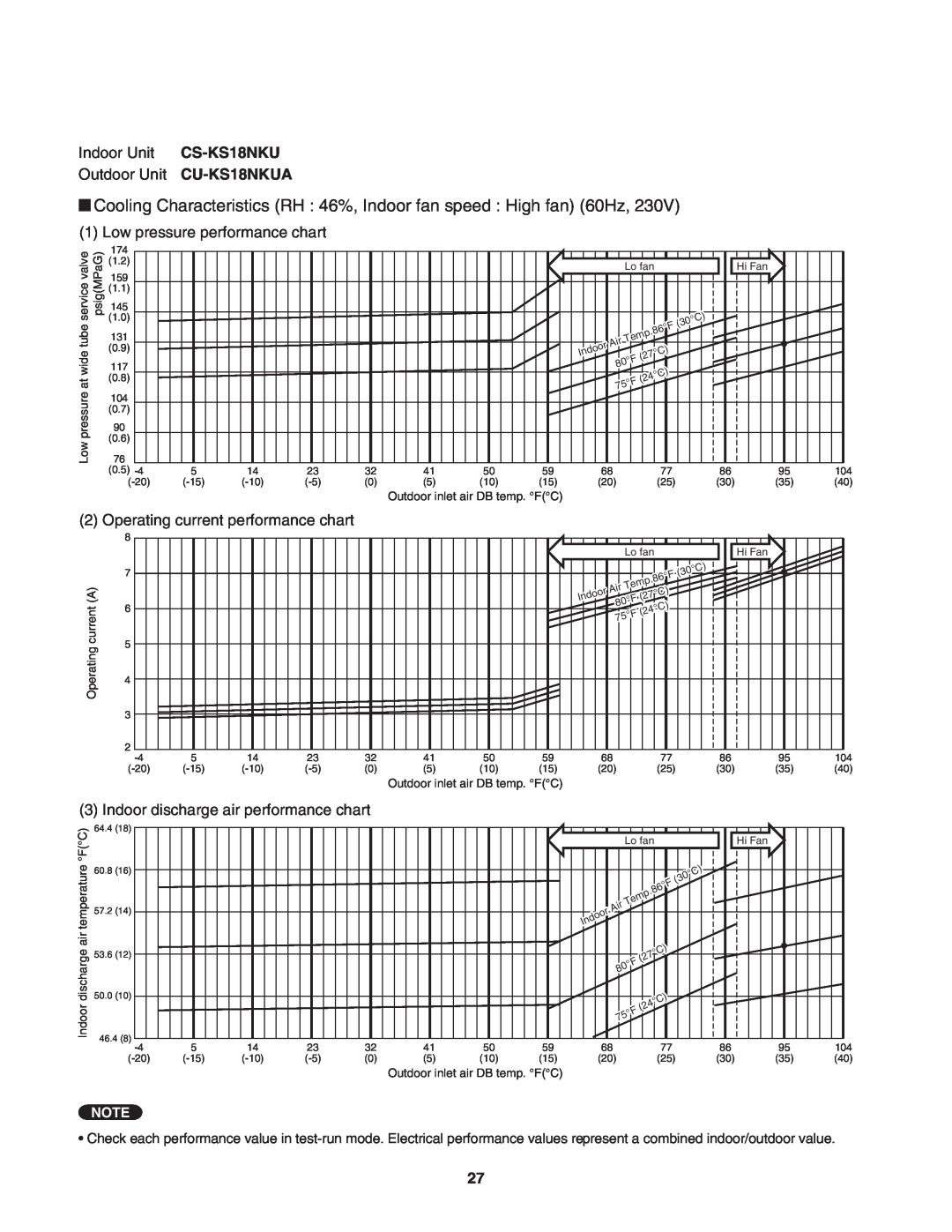 Panasonic service manual Indoor Unit CS-KS18NKU Outdoor Unit CU-KS18NKUA, Low pressure performance chart 