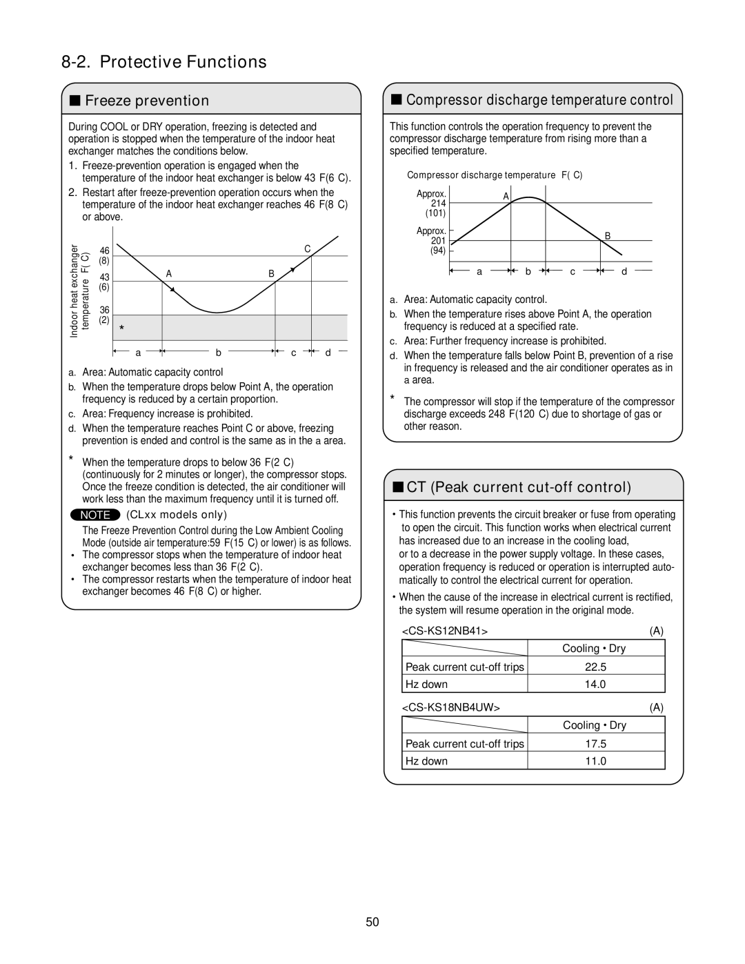 Panasonic CS-KS12NB41 & CZ-18BT1U Protective Functions, Freeze prevention, Compressor discharge temperature control 