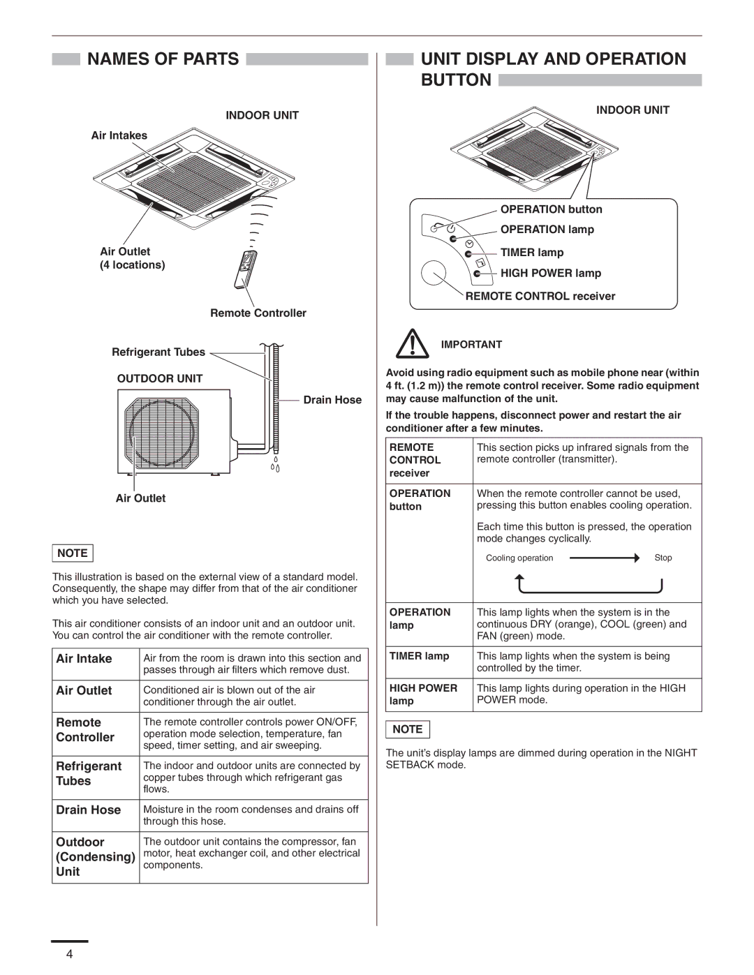 Panasonic CS-KS12NB41 & CZ-18BT1U, CU-KS18NKUA, CU-KS12NK1A service manual Names of Parts, Unit Display and Operation Button 