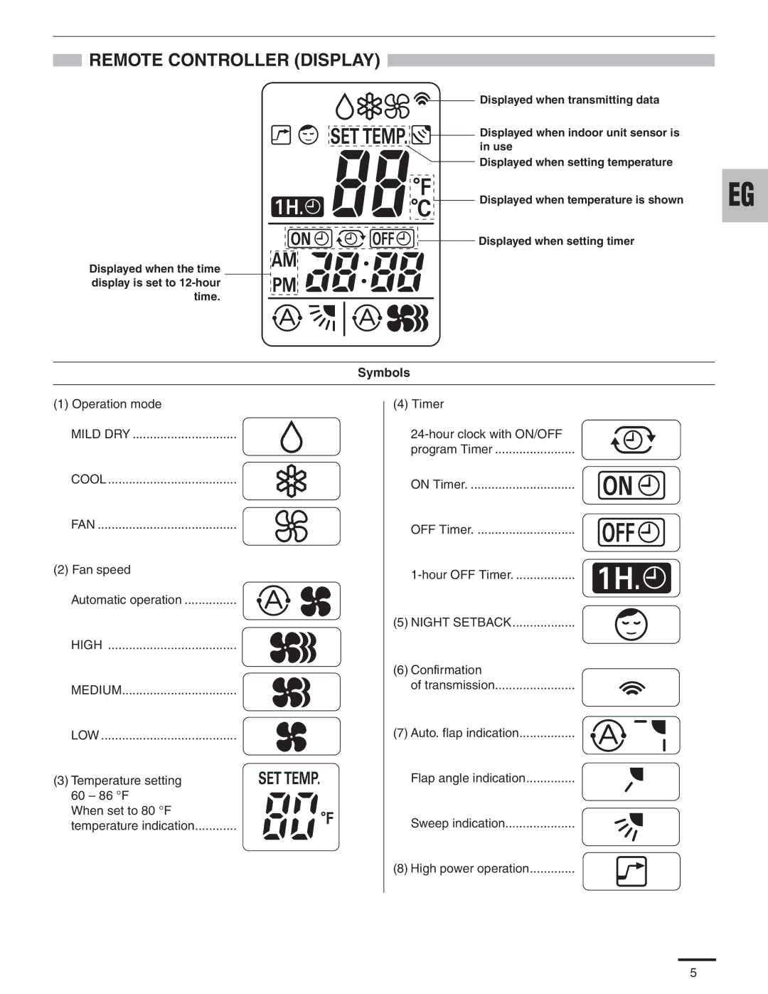 Panasonic CS-KS18B4UW & CZ-18BT1U, CU-KS18NKUA, CU-KS12NK1A, CS-KS12NB41 & CZ-18BT1U Remote Controller Display, Symbols 