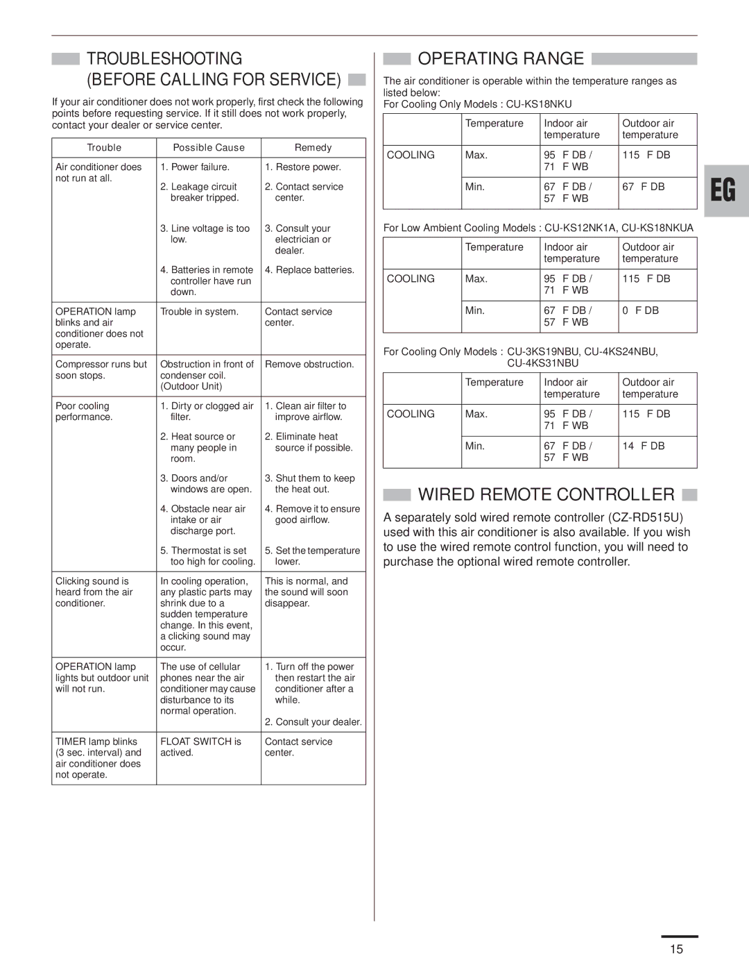 Panasonic CU-KS12NK1A Troubleshooting, Operating Range, Wired Remote Controller, Trouble Possible Cause Remedy 