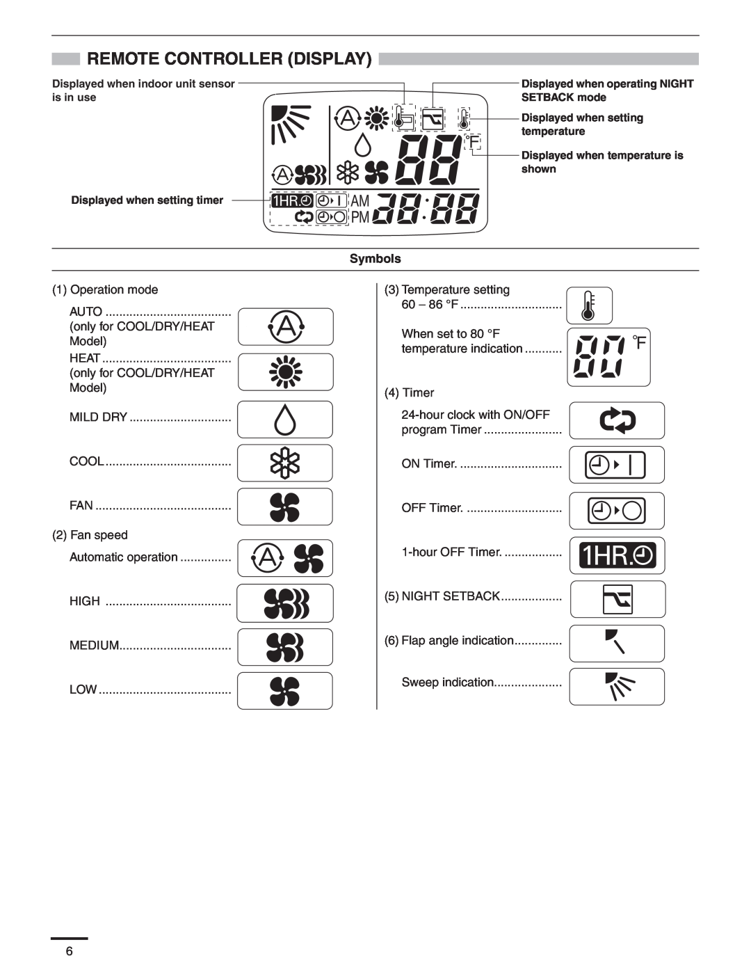 Panasonic CU-KS18NKUA, CU-KS12NK1A Remote Controller Display, Symbols, 1Operation mode AUTO only for COOL/DRY/HEAT Model 
