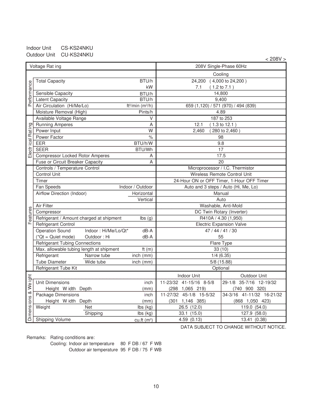 Panasonic CS-KS24NKU, CU-KS24NKUA service manual 12.1 