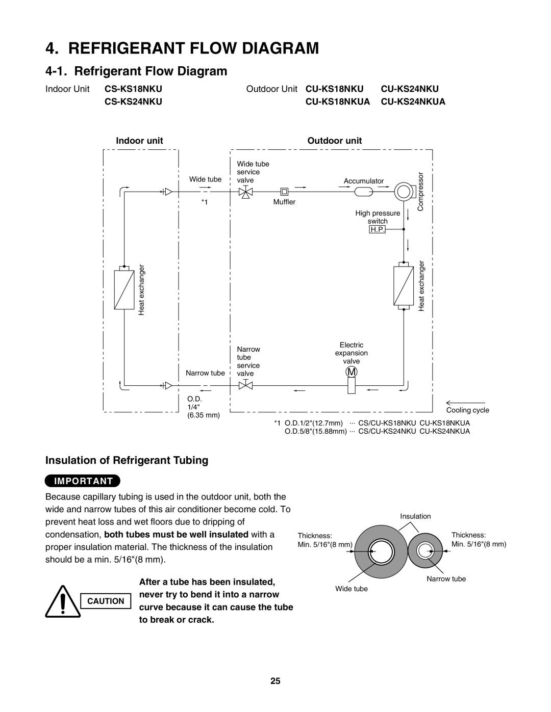 Panasonic service manual Refrigerant Flow Diagram, Insulation of Refrigerant Tubing, CS-KS24NKU CU-KS18NKUA CU-KS24NKUA 