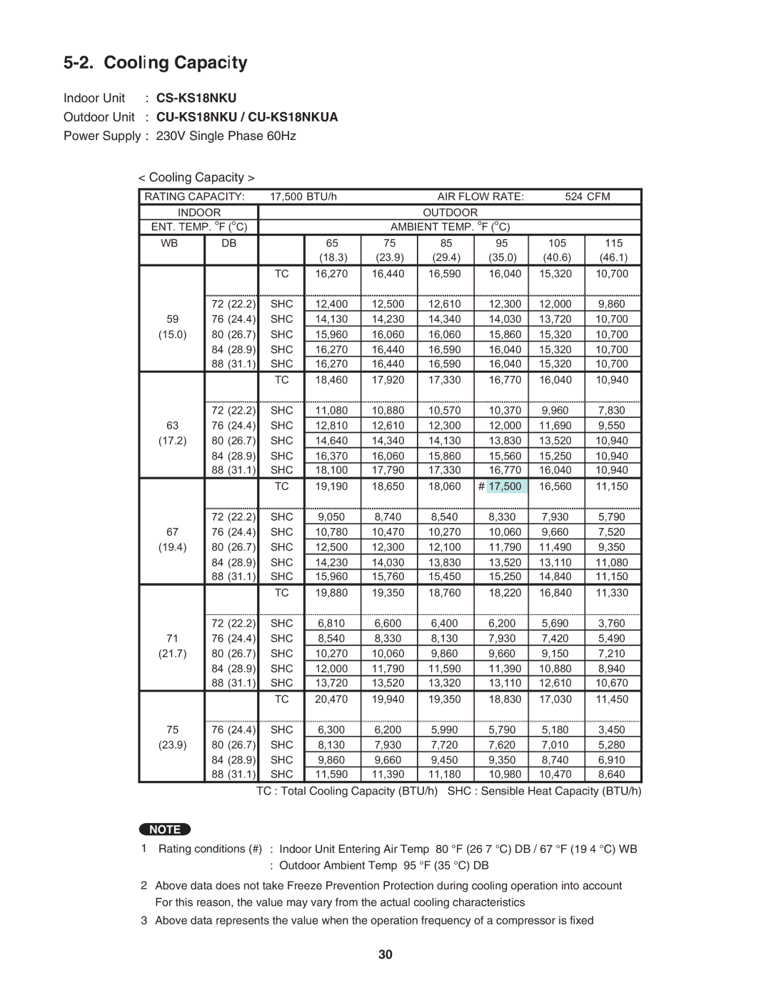 Panasonic CS-KS24NKU, CU-KS24NKUA service manual Cooling Capacity, Outdoor Unit CU-KS18NKU / CU-KS18NKUA 