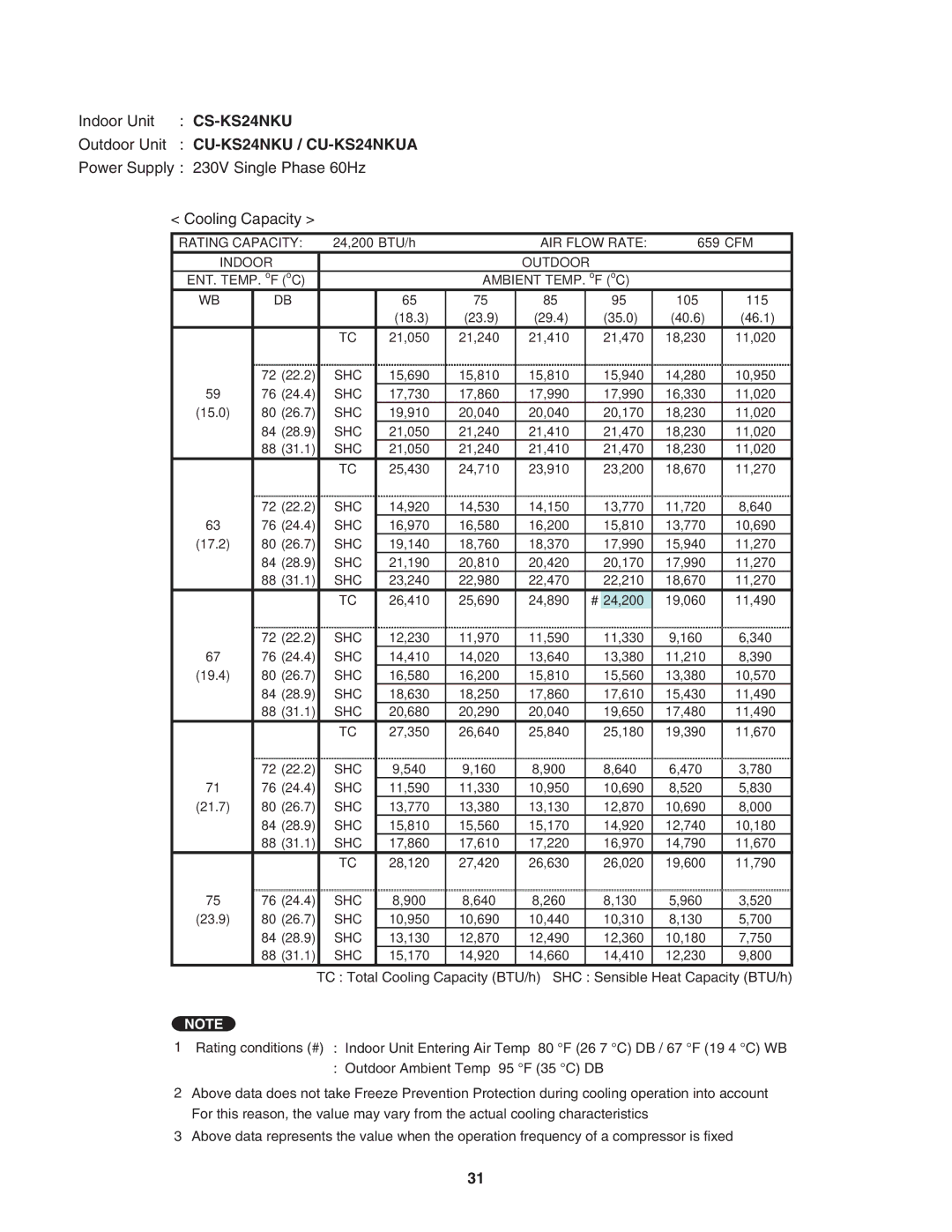 Panasonic CS-KS24NKU service manual Outdoor Unit CU-KS24NKU / CU-KS24NKUA 