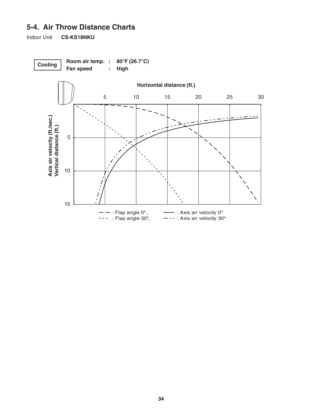 Panasonic CS-KS24NKU, CU-KS24NKUA service manual Air Throw Distance Charts, Indoor Unit CS-KS18NKU 