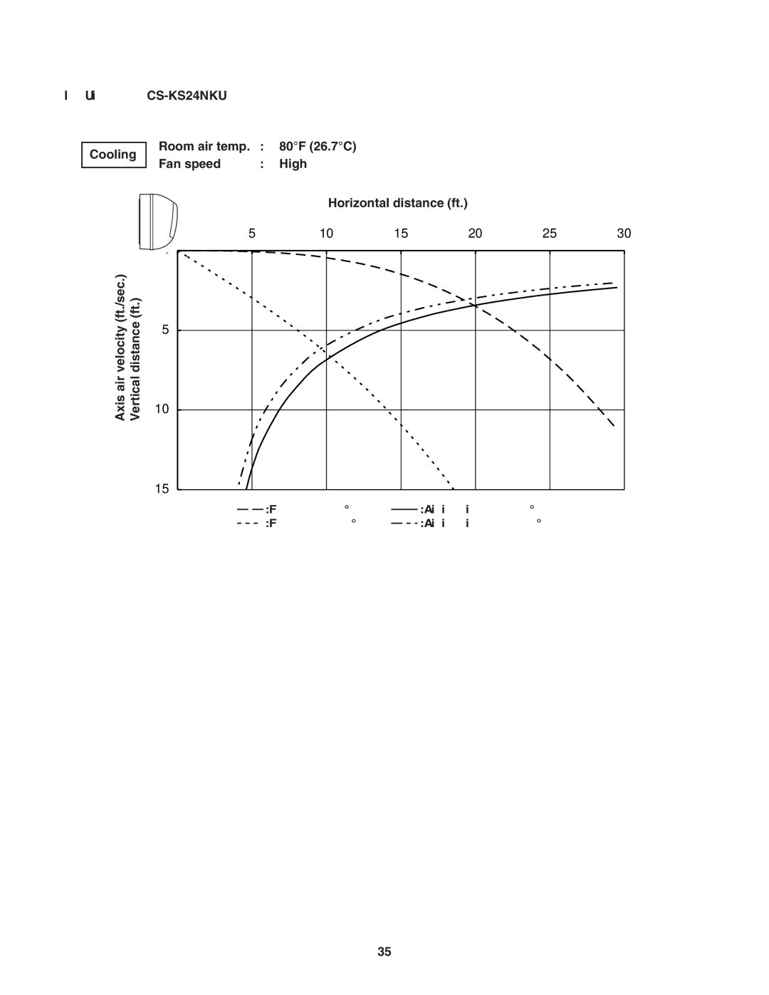 Panasonic CU-KS24NKUA, CS-KS24NKU service manual Cooling 