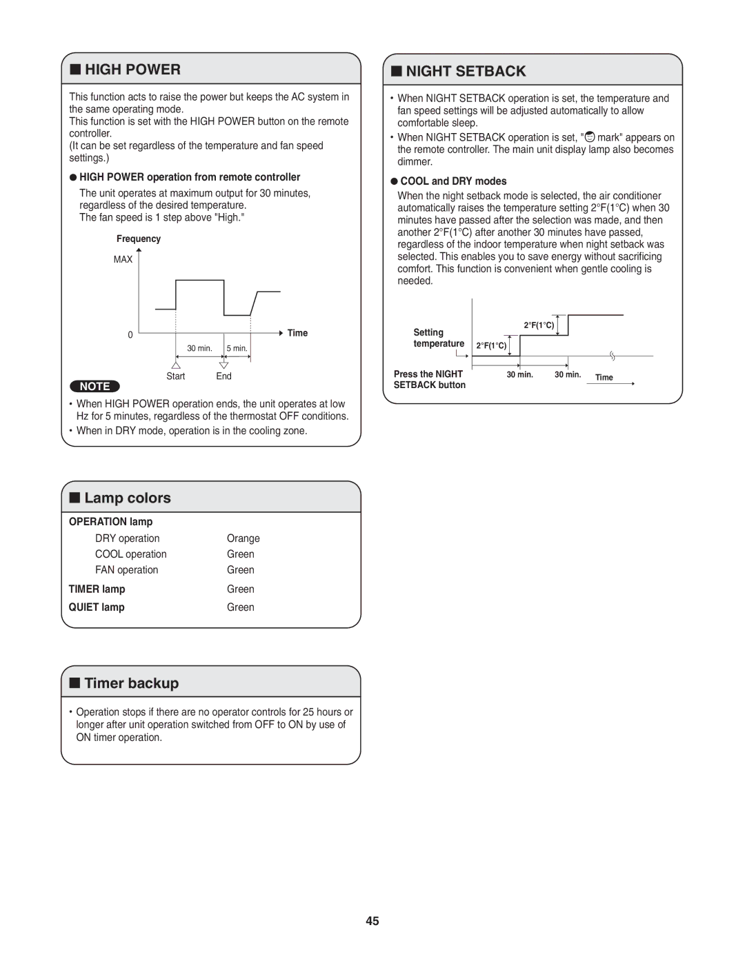 Panasonic CS-KS24NKU, CU-KS24NKUA service manual Lamp colors, Timer backup 