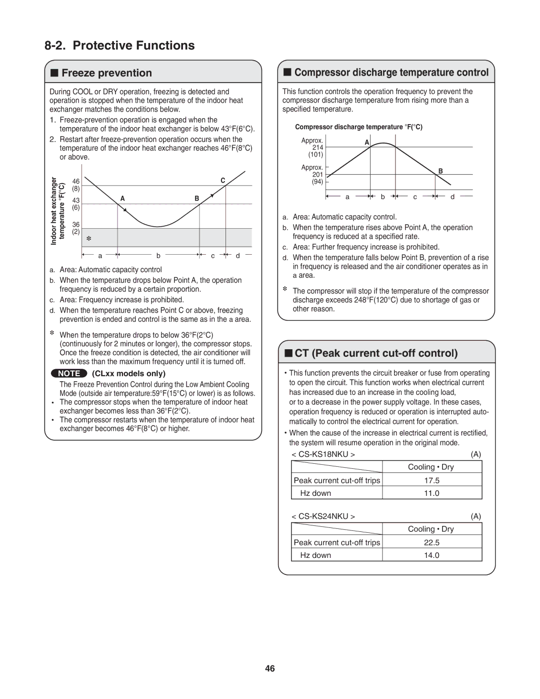 Panasonic CS-KS24NKU, CU-KS24NKU Protective Functions, Freeze prevention, Compressor discharge temperature control 