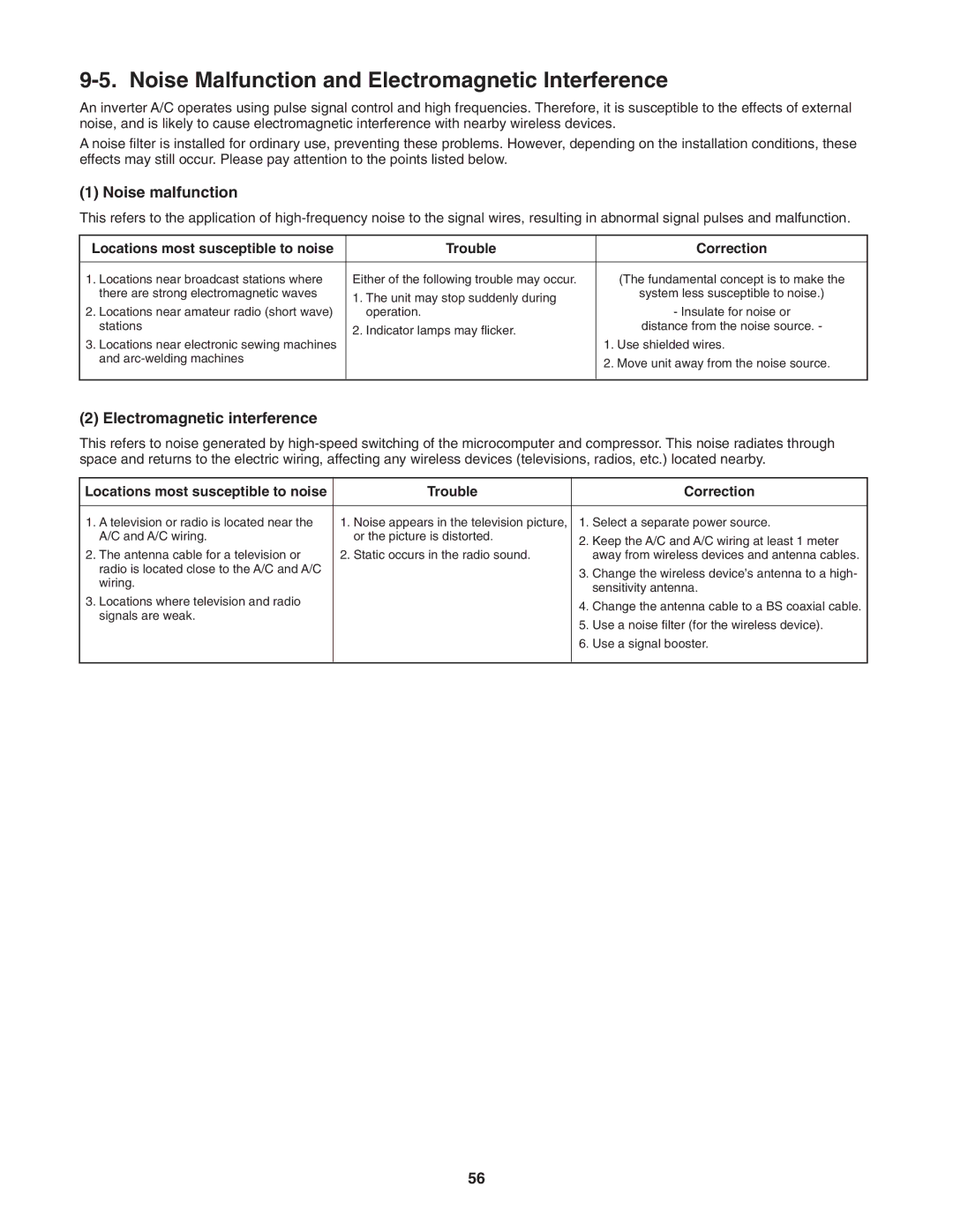 Panasonic CU-KS24NKUA Noise Malfunction and Electromagnetic Interference, Noise malfunction, Electromagnetic interference 