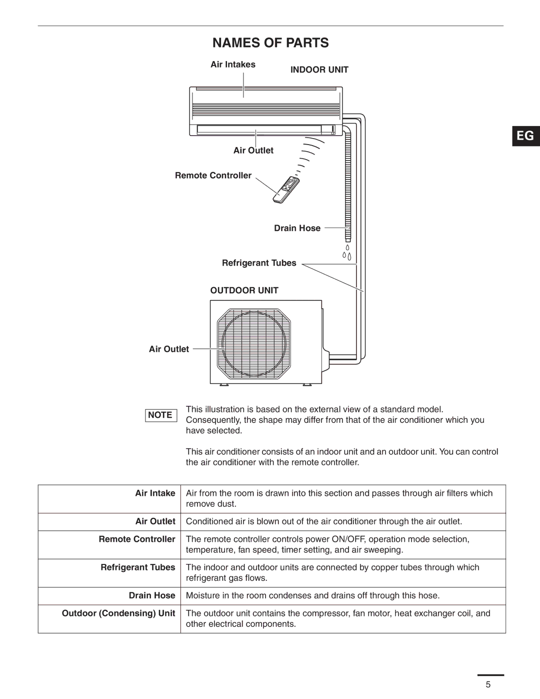 Panasonic CU-KS24NKUA, CS-KS24NKU service manual Names of Parts, Indoor Unit, Outdoor Unit 