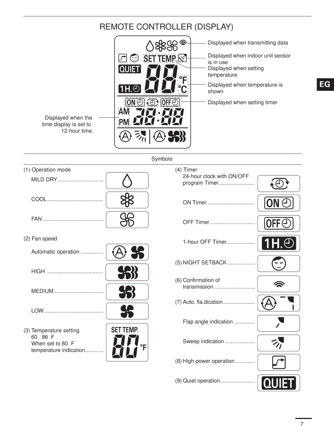 Panasonic CS-KS24NKU, CU-KS24NKUA service manual Remote Controller Display 