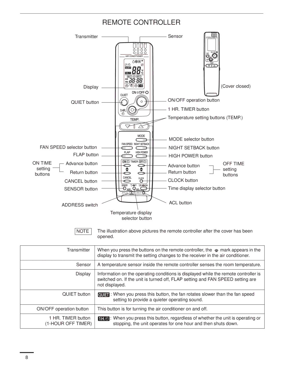 Panasonic CU-KS24NKUA, CS-KS24NKU service manual Remote Controller, On Time, Hour OFF Timer 