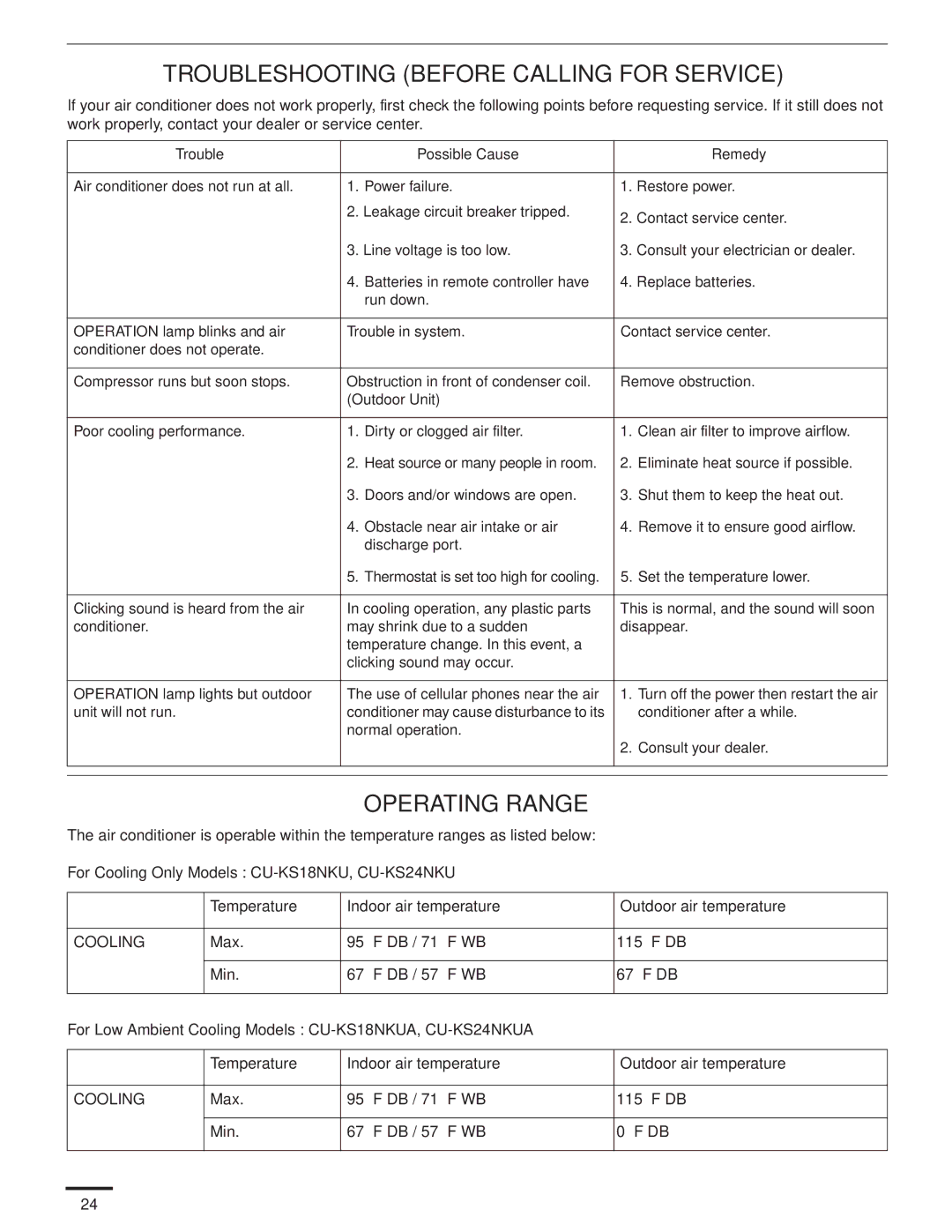 Panasonic CU-KS24NKU Troubleshooting Before Calling for Service, Operating Range, Trouble Possible Cause Remedy 