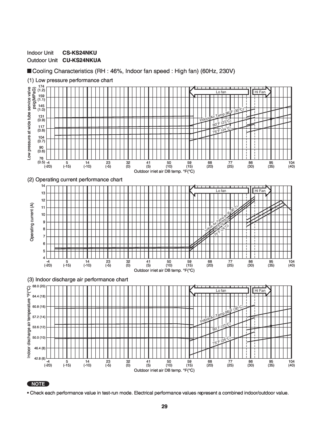 Panasonic service manual Indoor Unit CS-KS24NKU Outdoor Unit CU-KS24NKUA, Low pressure performance chart 