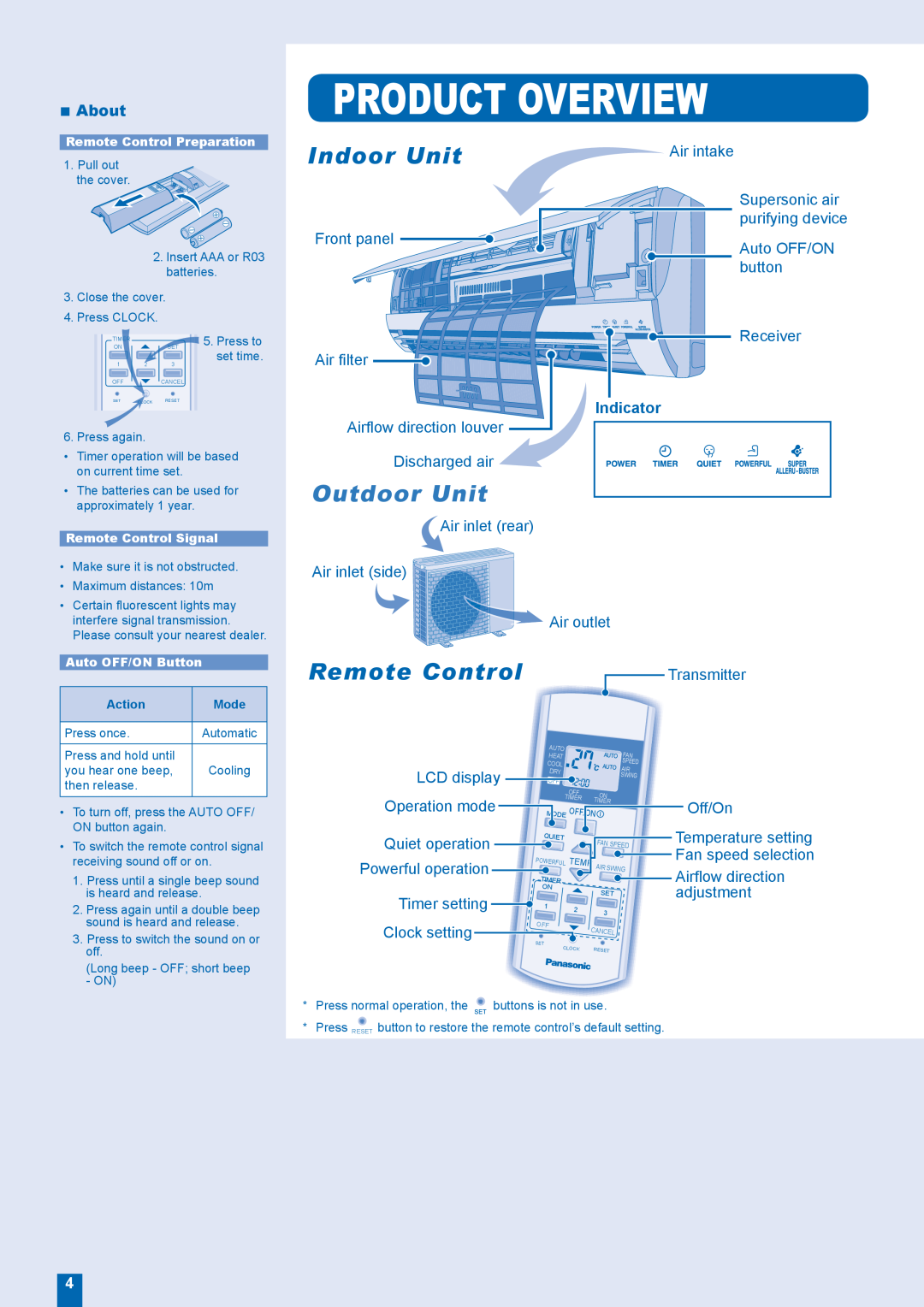 Panasonic CU-W12EKR operating instructions Product Overview, Outdoor Unit, Indoor Unit, Remote Control, About, Indicator 