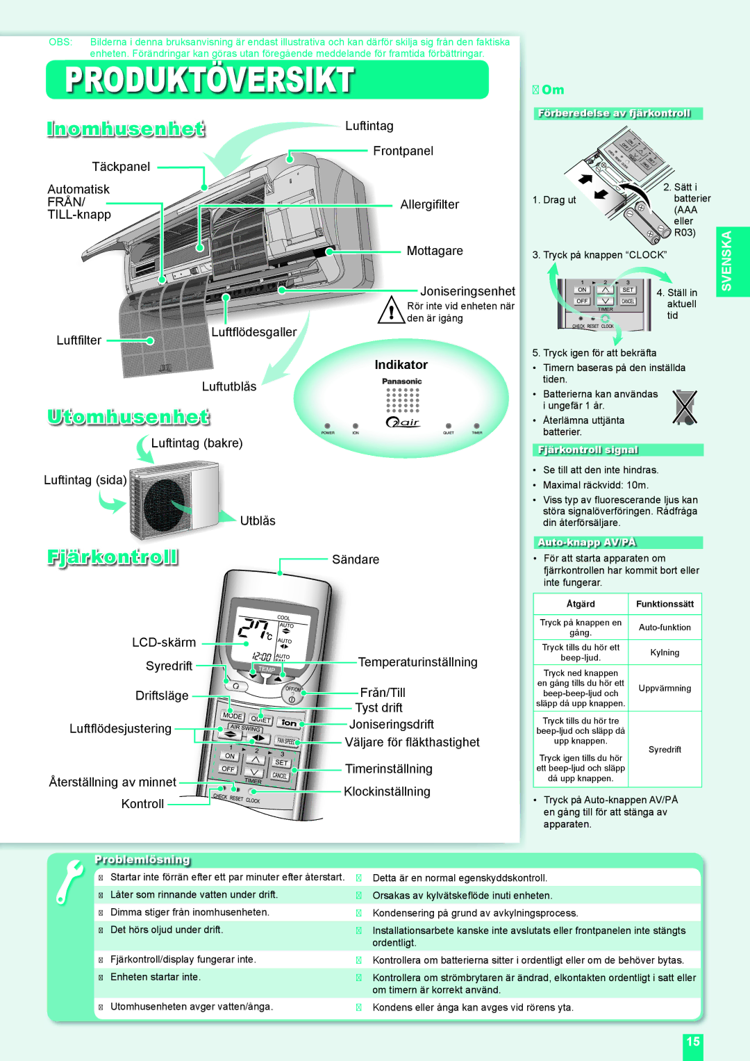 Panasonic CU-XE9DKE Produktöversikt, Inomhusenhet, Utomhusenhet, Fjärkontroll Sändare, Problemlösning 