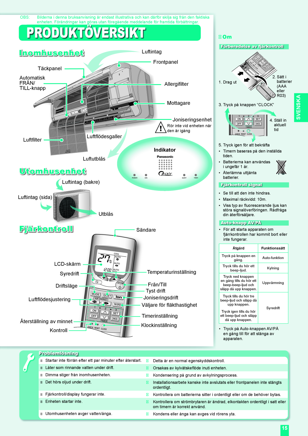 Panasonic CU-XE9DKE operating instructions Produktöversikt, Inomhusenhet, Utomhusenhet, Fjärkontroll Sändare 