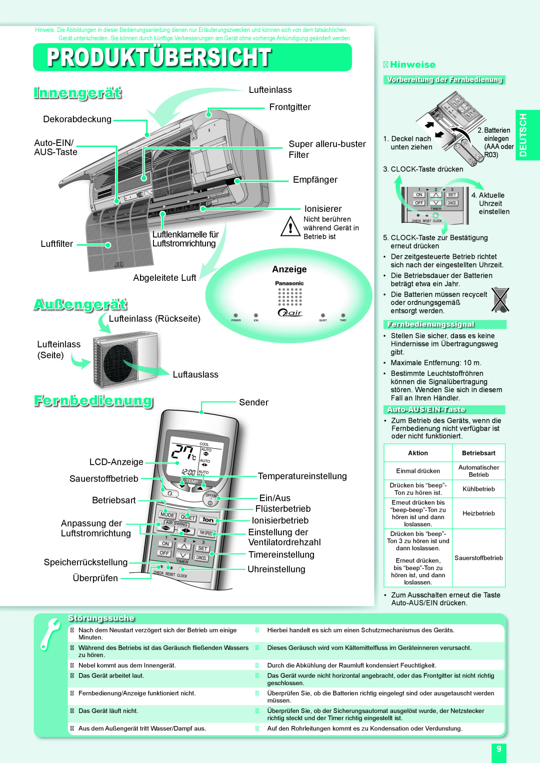 Panasonic CU-XE9DKE Produktübersicht, Innengerät, Außengerät, Fernbedienung Sender, Hinweise, Deutsch 